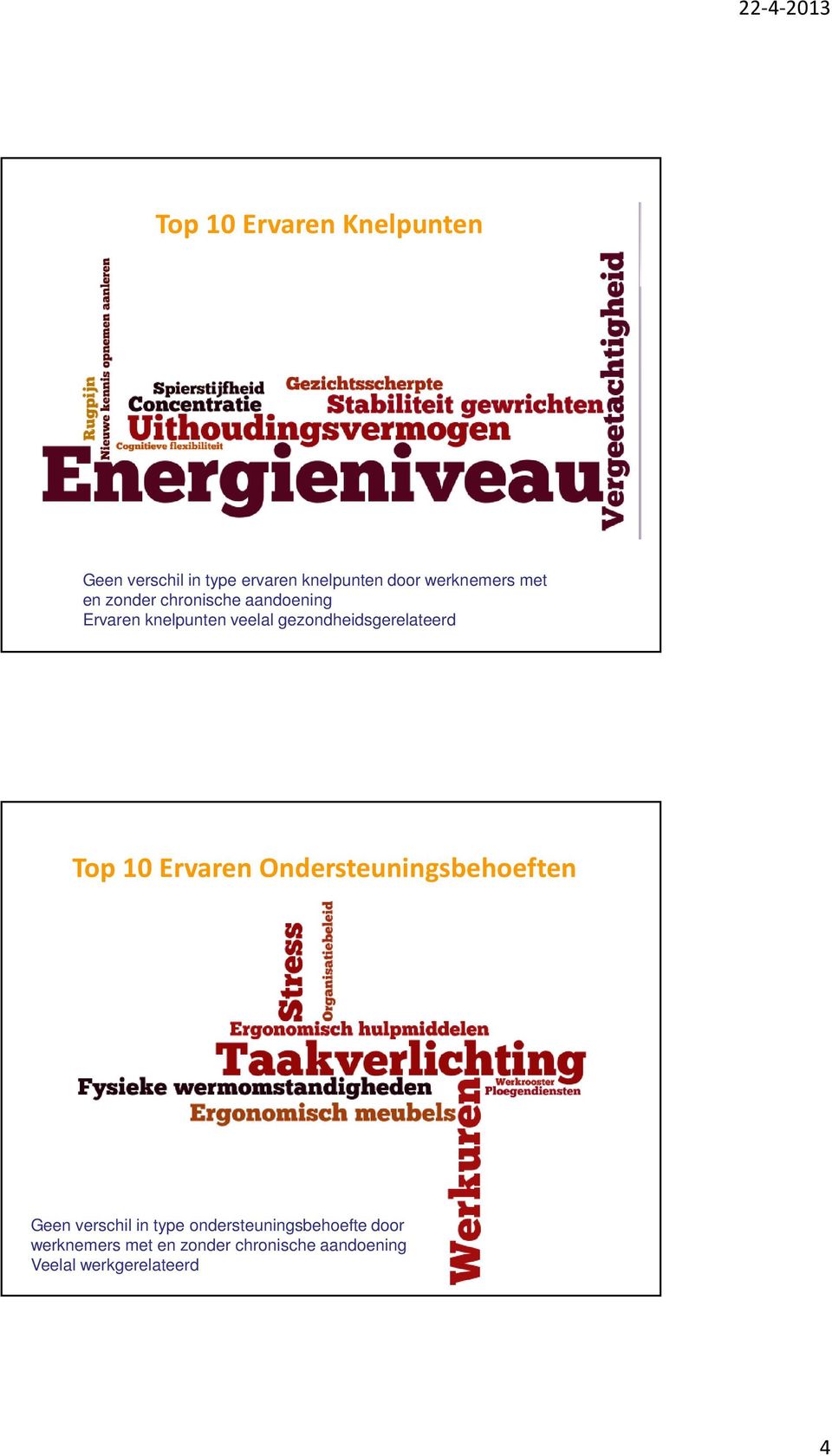 gezondheidsgerelateerd Top 10 Ervaren Ondersteuningsbehoeften Geen verschil in