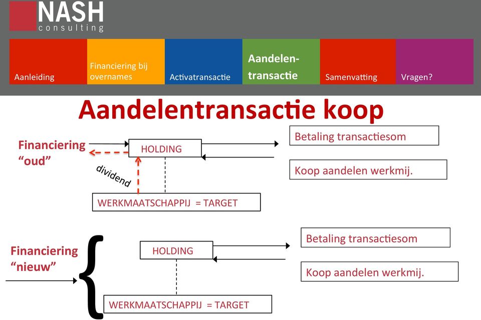 transac9esom Koop aandelen werkmij.