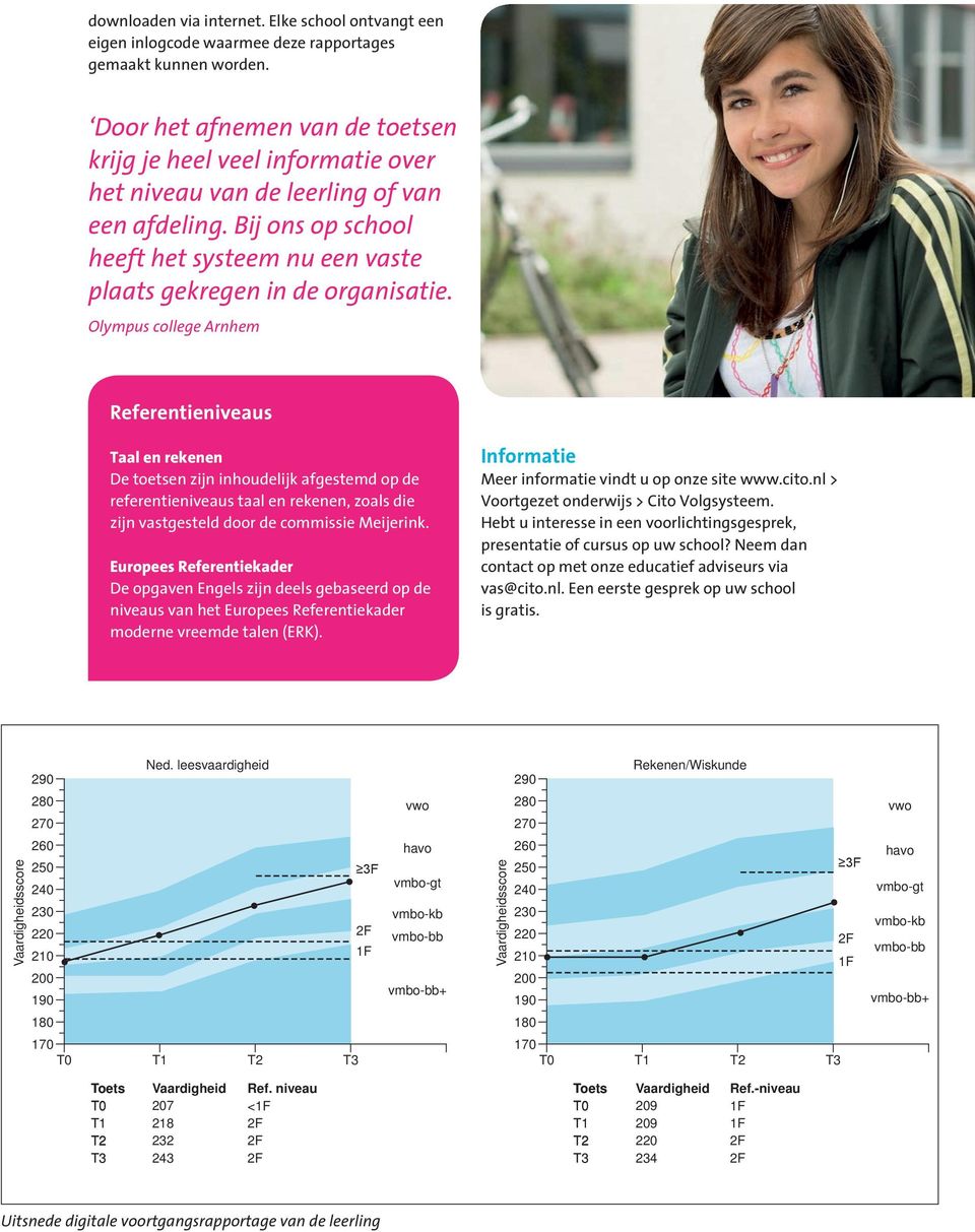 Olympus college Arnhem Referentieniveaus Taal en rekenen De toetsen zijn inhoudelijk afgestemd op de referentieniveaus taal en rekenen, zoals die zijn vastgesteld door de commissie Meijerink.