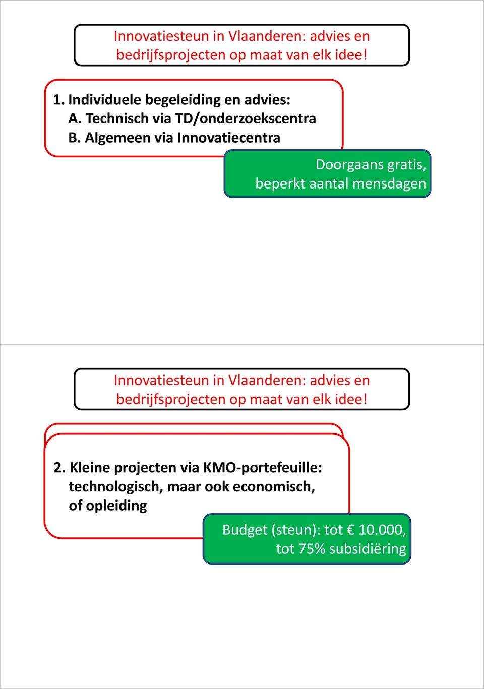 Vlaanderen: advies en 2. A.