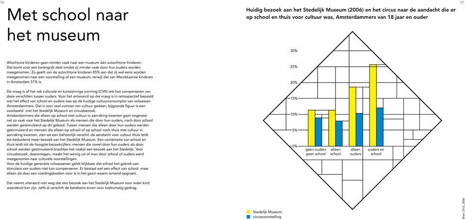 Nu zijn daar veel scholen die onderwijs op de hoogste niveaus aanbieden, maar de massale trek naar Zuid blijft opmerkelijk omdat ook in de andere stadsdelen scholen zijn die elk onderwijsniveau