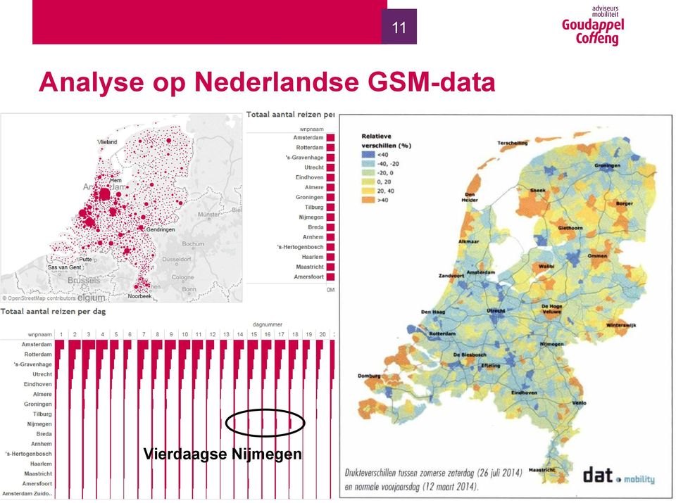 GSM-data 11