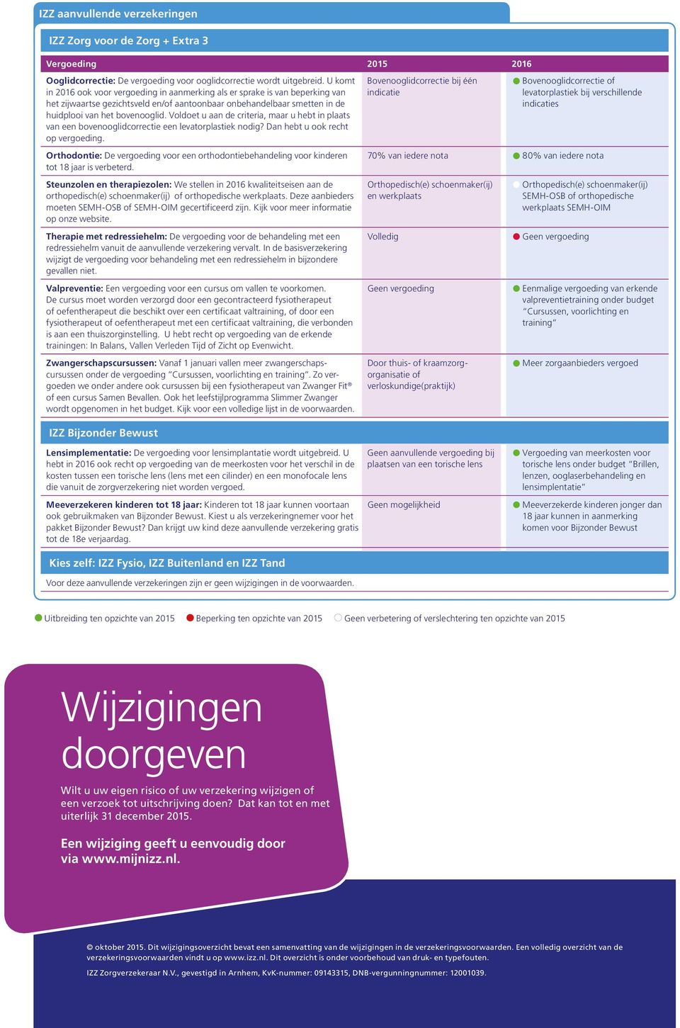 Voldoet u aan de criteria, maar u hebt in plaats van een bovenooglidcorrectie een levatorplastiek nodig? Dan hebt u ook recht op vergoeding.