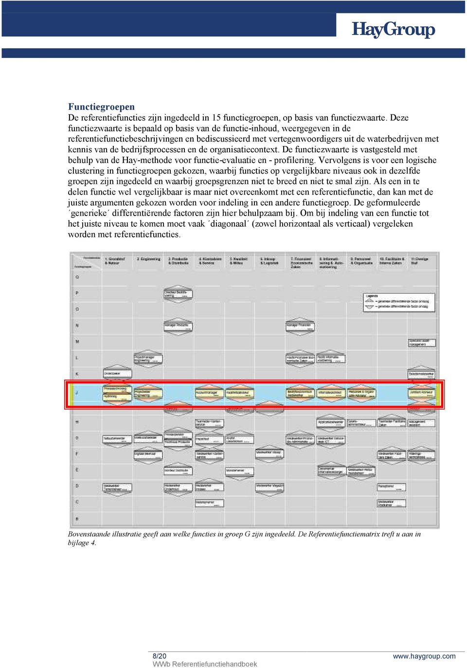 bedrijfsprocessen en de organisatiecontext. De functiezwaarte is vastgesteld met behulp van de Hay-methode voor functie-evaluatie en - profilering.