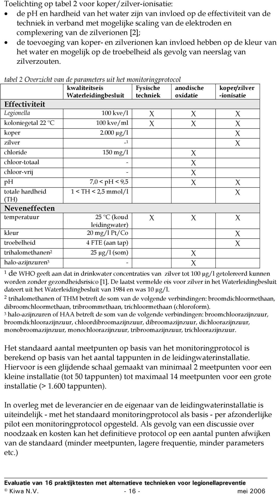 tabel 2 Overzicht van de parameters uit het monitoringprotocol kwaliteitseis Fysische Waterleidingbesluit techniek anodische oxidatie koper/zilver -ionisatie Effectiviteit Legionella kve/l X X X