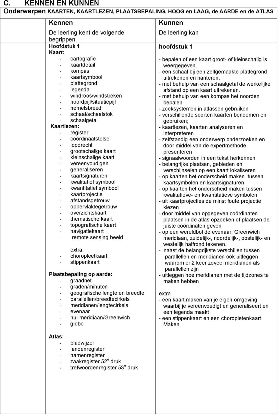 grootschalige kaart - kleinschalige kaart - vereenvoudigen - generaliseren - kaartsignaturen - kwalitatief symbool - kwantitatief symbool - kaartprojectie - afstandsgetrouw - oppervlaktegetrouw -