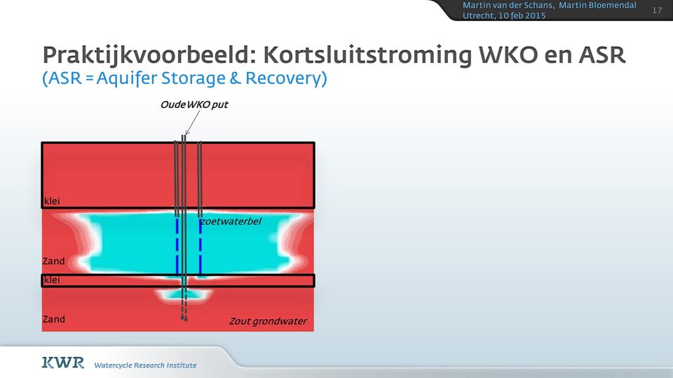 Aquifer Storage & Recovery) Oude WKO
