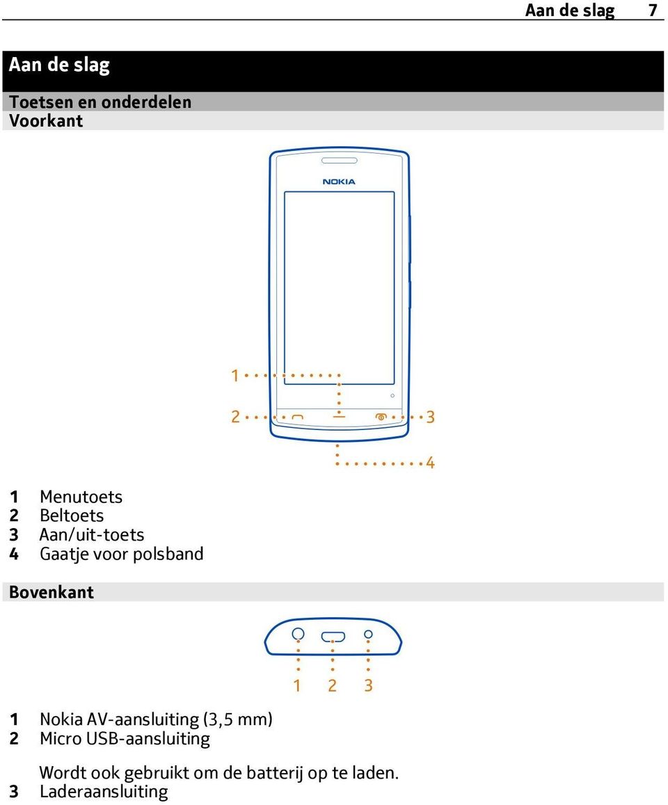 Bovenkant 1 Nokia AV-aansluiting (3,5 mm) 2 Micro