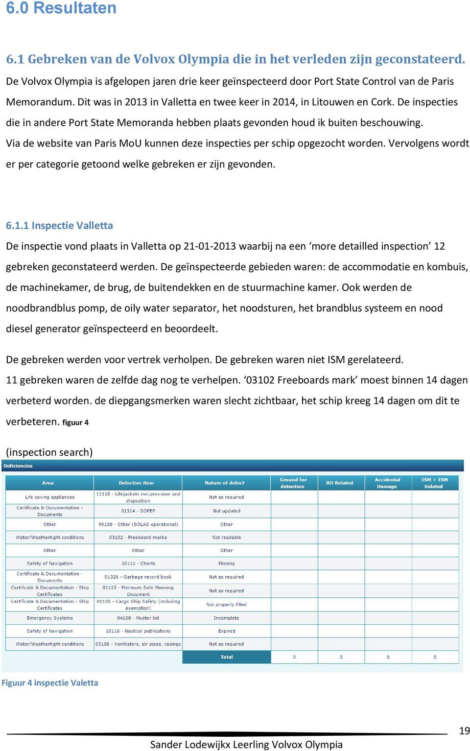 Via de website van Paris MoU kunnen deze inspecties per schip opgezocht worden. Vervolgens wordt er per categorie getoond welke gebreken er zijn gevonden. 6.1.