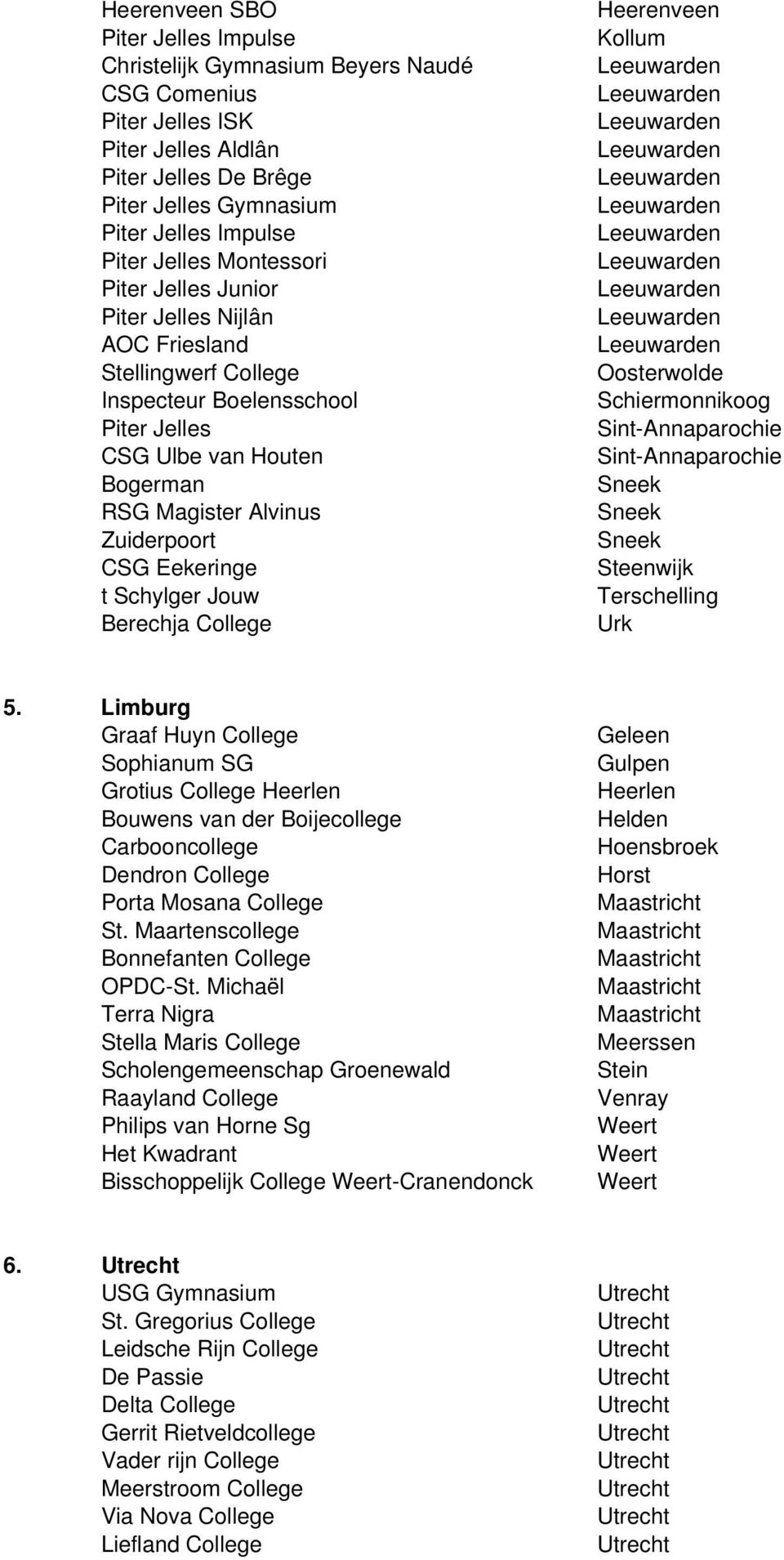 t Schylger Jouw Berechja College Heerenveen Kollum Oosterwolde Schiermonnikoog Sint-Annaparochie Sint-Annaparochie Sneek Sneek Sneek Steenwijk Terschelling Urk 5.