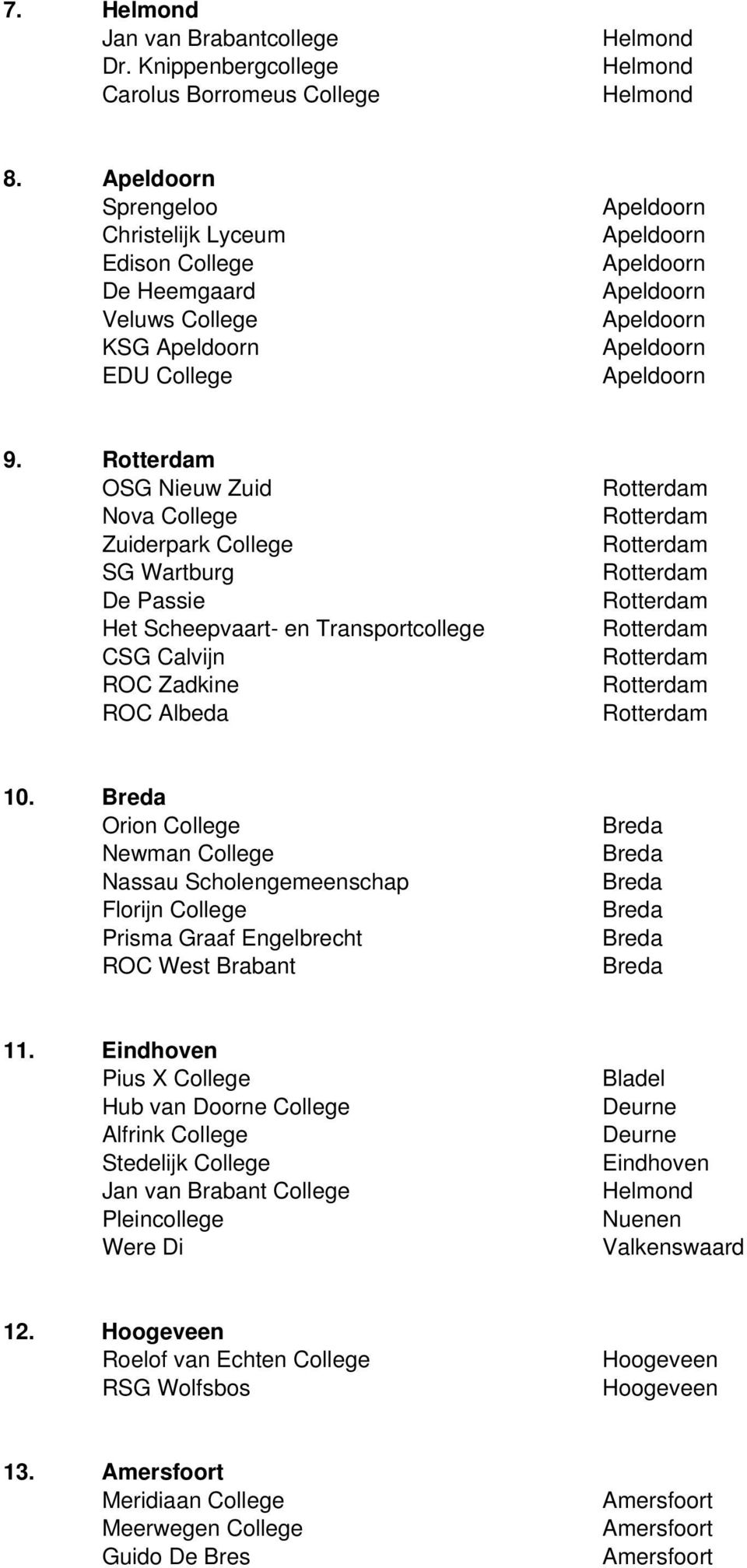 Orion College Newman College Nassau Scholengemeenschap Florijn College Prisma Graaf Engelbrecht ROC West Brabant 11.