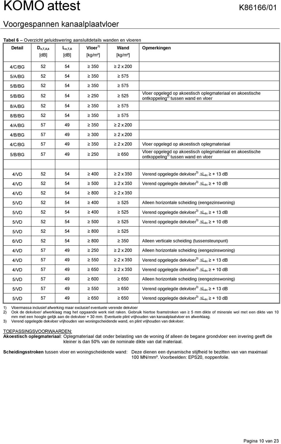 49 300 2 x 4/C/BG 57 49 350 2 x Vloer opgelegd op akoestisch oplegmateriaal 5/B/BG 57 49 250 650 Vloer opgelegd op akoestisch oplegmateriaal en akoestische ontkoppeling 2) tussen wand en vloer 4/VD