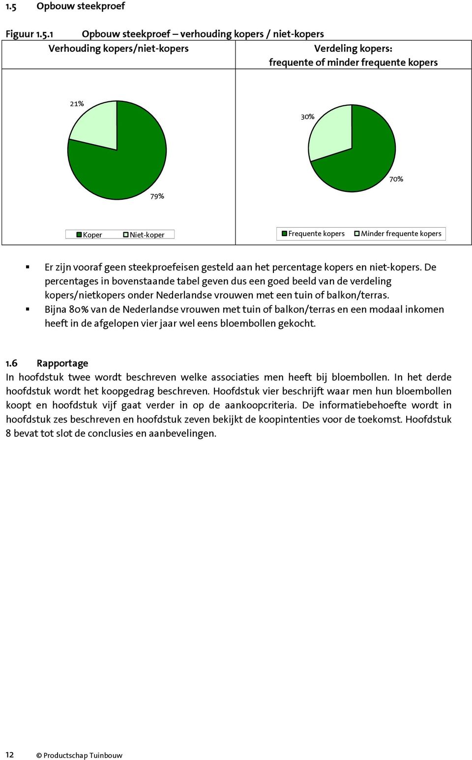 De percentages in bovenstaande tabel geven dus een goed beeld van de verdeling kopers/nietkopers onder Nederlandse vrouwen met een tuin of balkon/terras.