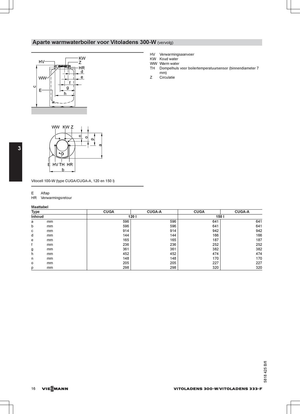 Verwarmingsretour Maattabel Type CUGA CUGA-A CUGA CUGA-A Inhoud 120 l 150 l a mm 596 596 641 641 b mm 596 596 641 641 c mm 914 914 942 942 d mm 144 144 166 166 e