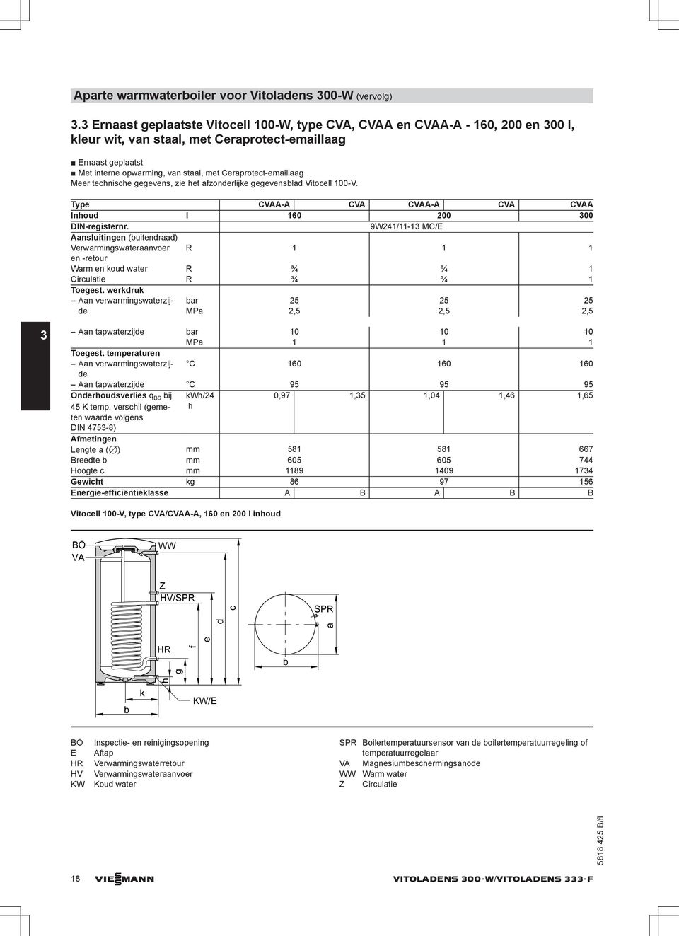 Ceraprotect-emaillaag Meer technische gegevens, zie het afzonderlijke gegevensblad Vitocell 100-V. Type CVAA-A CVA CVAA-A CVA CVAA Inhoud l 160 200 300 DIN-registernr.