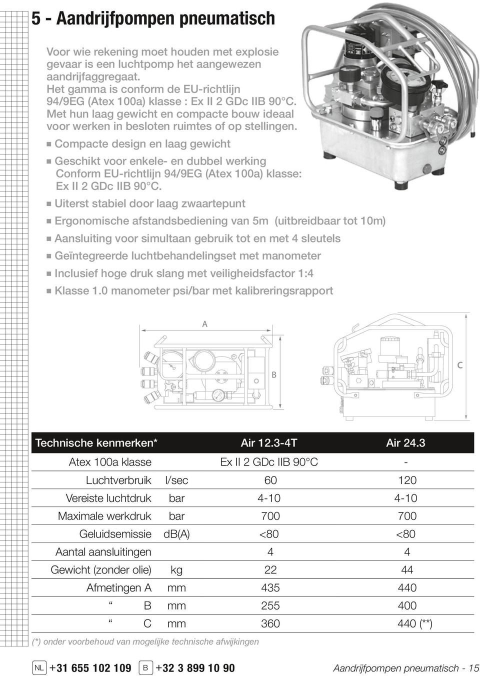 Compacte design en laag gewicht Geschikt voor enkele- en dubbel werking Conform EU-richtlijn 94/9EG (Atex 100a) klasse: Ex II 2 GDc IIB 90 C.