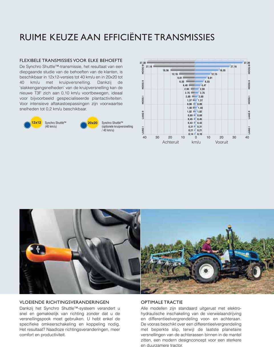 Dankzij de slakkengangsnelheden van de kruipversnelling kan de nieuwe T3F zich aan 0,10 km/u voortbewegen, ideaal voor bijvoorbeeld gespecialiseerde plantactiviteiten.