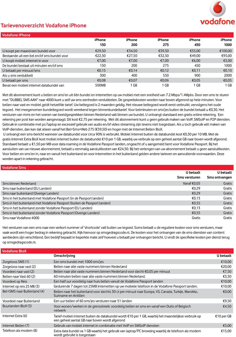 550 900 2000 per sms 0,08 0,07 0,06 0,05 0,05 Bevat een mobiel internet databundel van 500MB 1 GB 1 GB 1 GB 1 GB Met dit abonnement kunt u bellen en sms en uit één bundel en internetten op uw mobiel