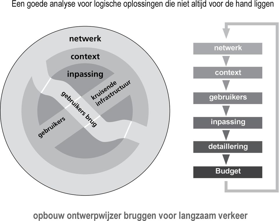 gebruikers kruisende infrastructuur netwerk context gebruikers