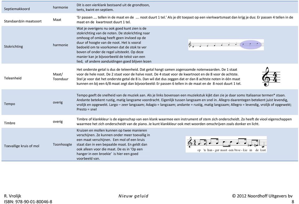 De stokrichting naar omhoog of omlaag heeft geen invloed op de duur of hoogte van de noot. Het is vooral bedoeld om te voorkomen dat de stok te ver boven of onder de regel uitsteekt.