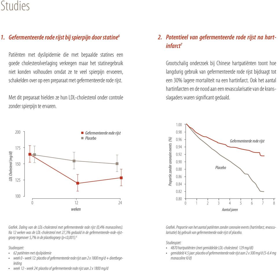 omdat ze te veel spierpijn ervoeren, schakelden over op een preparaat met gefermenteerde rode rijst. Met dit preparaat hielden ze hun LDL-cholesterol onder controle zonder spierpijn te ervaren. 2.