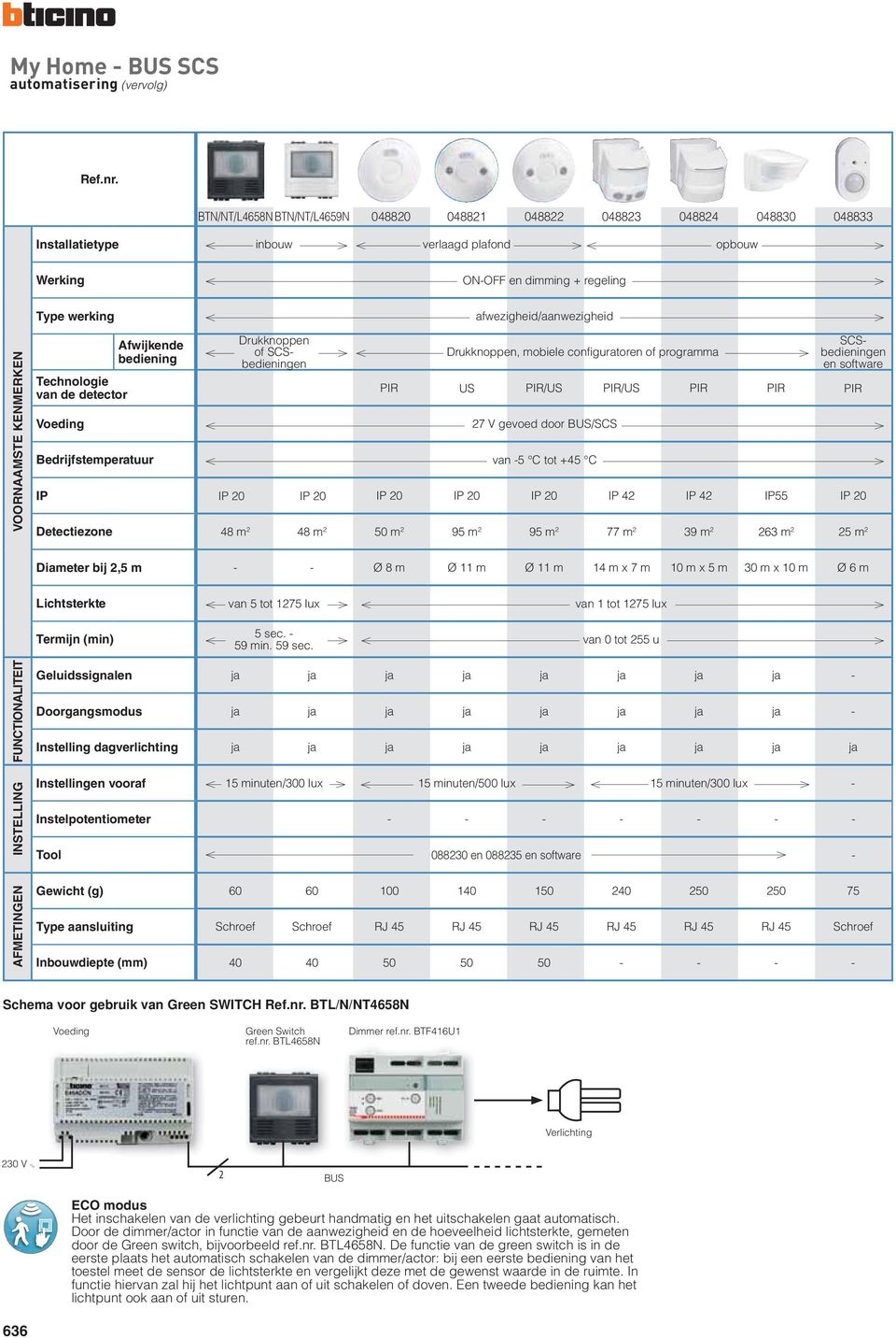 SCSbedieningen SCSbedieningen en software PIR US PIR/US PIR/US PIR PIR PIR 27 V gevoed door BUS/SCS Bedrijfstemperatuur van 5 C tot +45 C IP IP??? 20 IP?