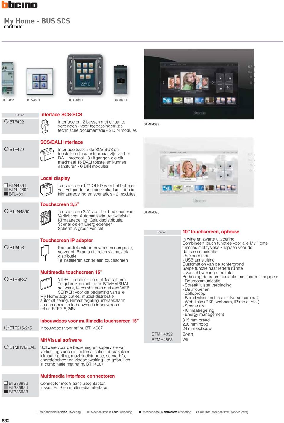 display BTN4891 BTNT4891 BTL4891 Touchscreen 1,2 OLED voor het beheren van volgende functies: Geluidsdistributie, klimaatregeling en scenario s Touchscreen 3,5 BTLN4890 22 C Touchscreen 3,5 voor het