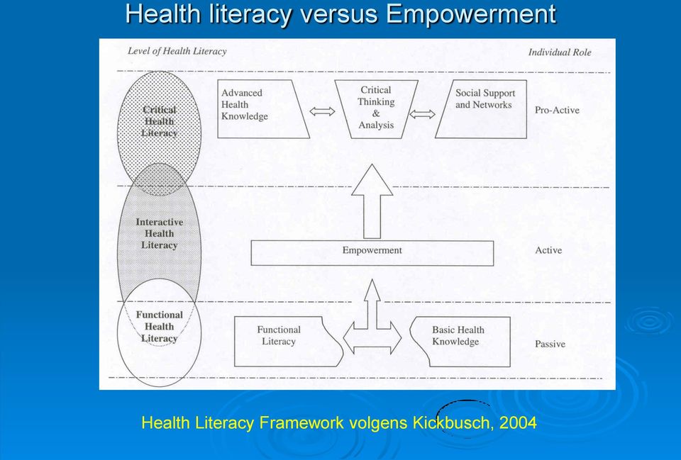 Health Literacy