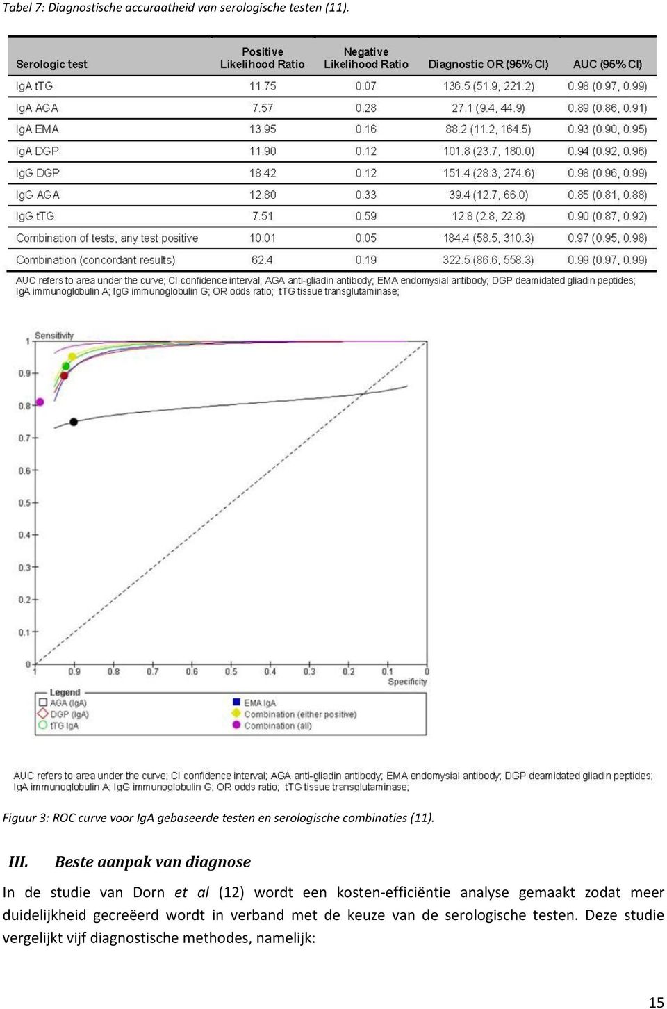 Beste aanpak van diagnose In de studie van Dorn et al (12) wordt een kosten-efficiëntie analyse gemaakt