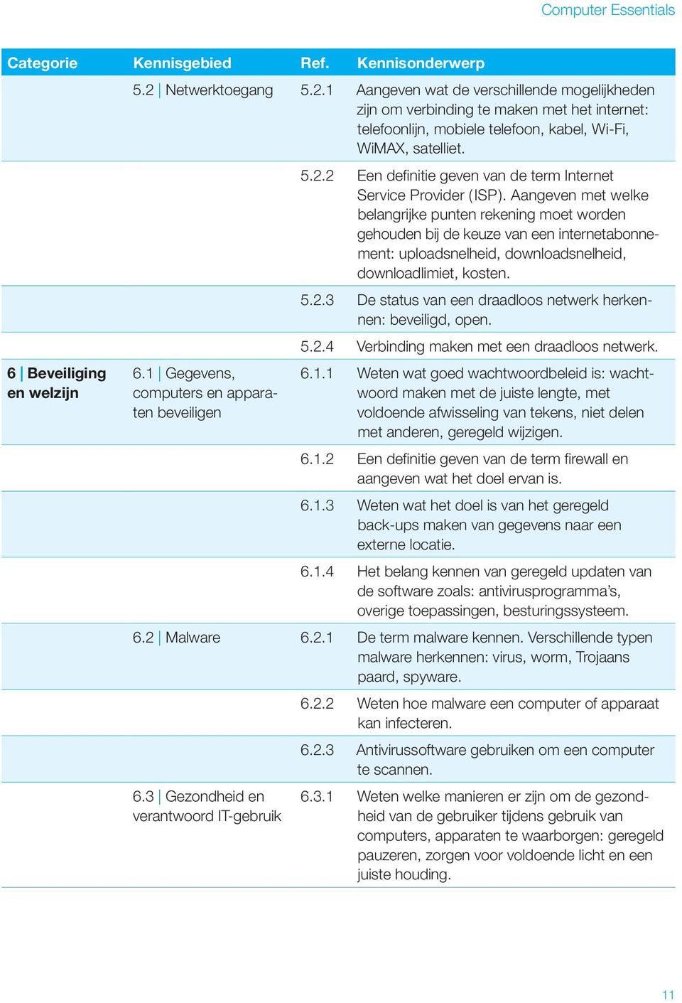 1 Gegevens, computers en apparaten beveiligen 5.2.2 Een definitie geven van de term Internet Service Provider (ISP).