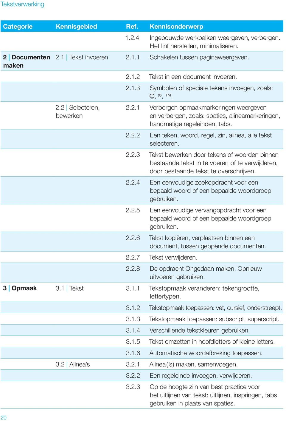 2.2.2 Een teken, woord, regel, zin, alinea, alle tekst selecteren. 2.2.3 Tekst bewerken door tekens of woorden binnen bestaande tekst in te voeren of te verwijderen, door bestaande tekst te overschrijven.