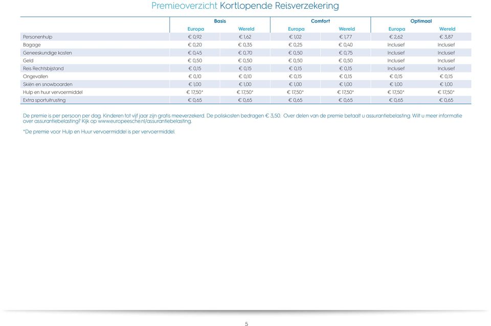 0,15 0,15 Skiën en snowboarden 1,00 1,00 1,00 1,00 1,00 1,00 Hulp en huur vervoermiddel 17,50* 17,50* 17,50* 17,50* 17,50* 17,50* Extra sportuitrusting 0,65 0,65 0,65 0,65 0,65 0,65 De premie is per