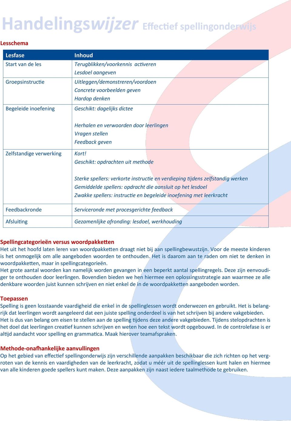 Geschikt: opdrachten uit methode Sterke spellers: verkorte instructie en verdieping tijdens zelfstandig werken Gemiddelde spellers: opdracht die aansluit op het lesdoel Zwakke spellers: instructie en