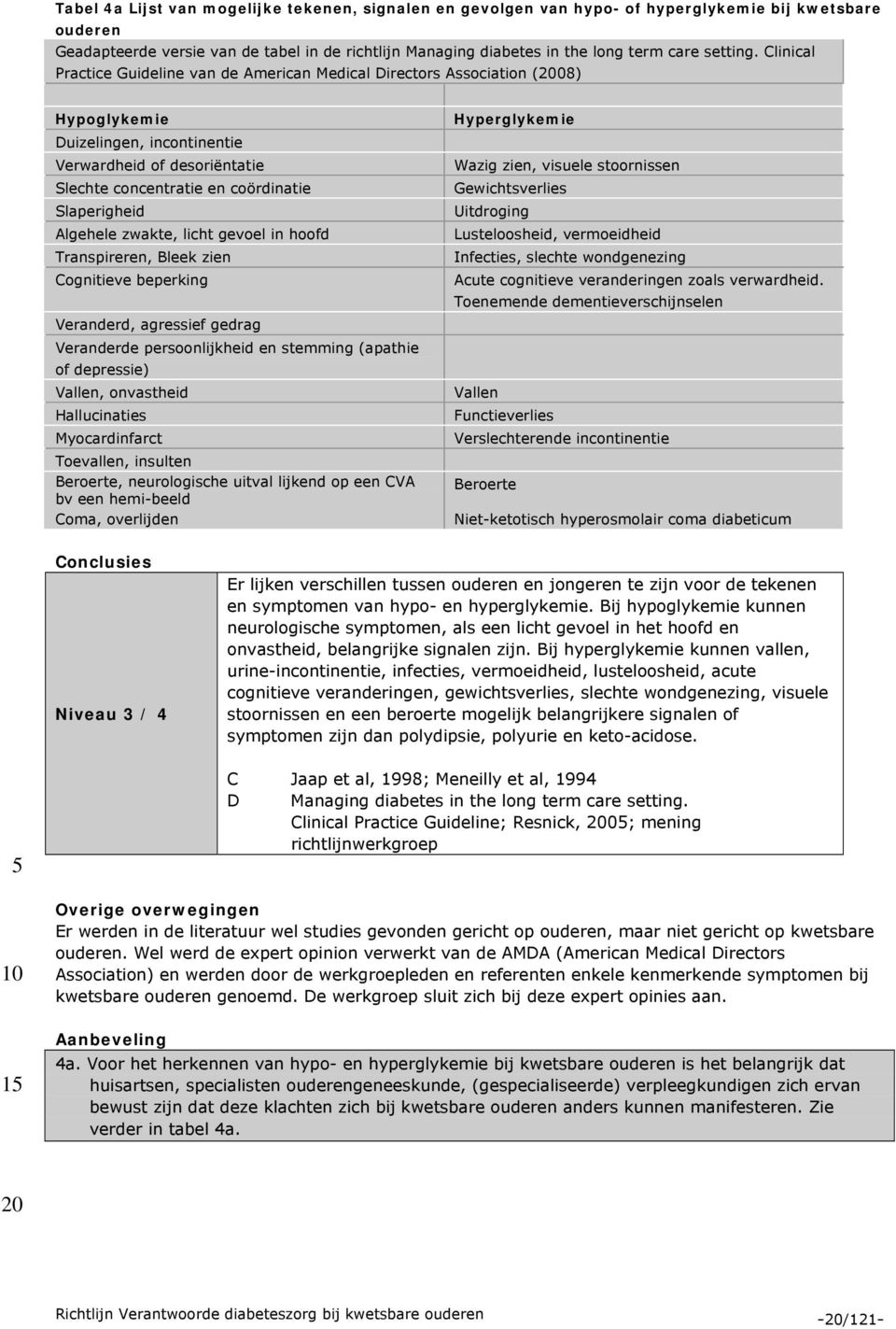 Clinical Practice Guideline van de American Medical Directors Association (08) Hypoglykemie Duizelingen, incontinentie Verwardheid of desoriëntatie Slechte concentratie en coördinatie Slaperigheid