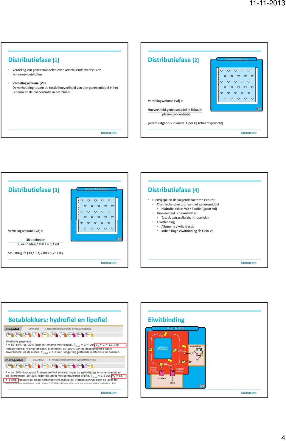 Distributiefase [3] Verdelingsvolume (Vd) = Distributiefase [4] Hierbij spelen de volgende factoren een rol: Chemische structuur van het geneesmiddel Hydrofiel (klein Vd) / lipofiel (groot Vd)