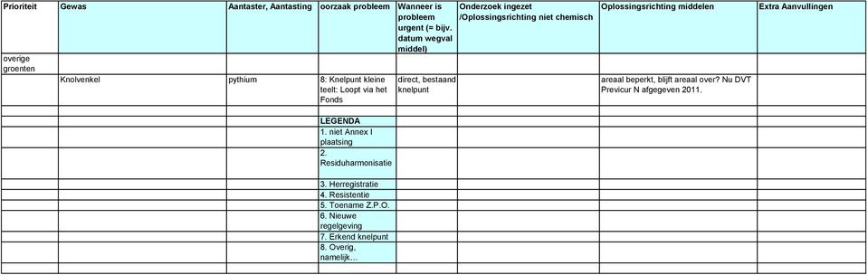 niet Annex I plaatsing 2. Residuharmonisatie 3. Herregistratie 4.