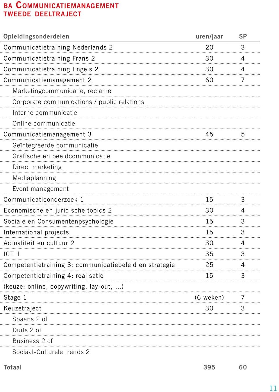 communicatie Grafische en beeldcommunicatie Direct marketing Mediaplanning Event management Communicatieonderzoek 1 15 3 Economische en juridische topics 2 30 4 Sociale en Consumentenpsychologie 15 3