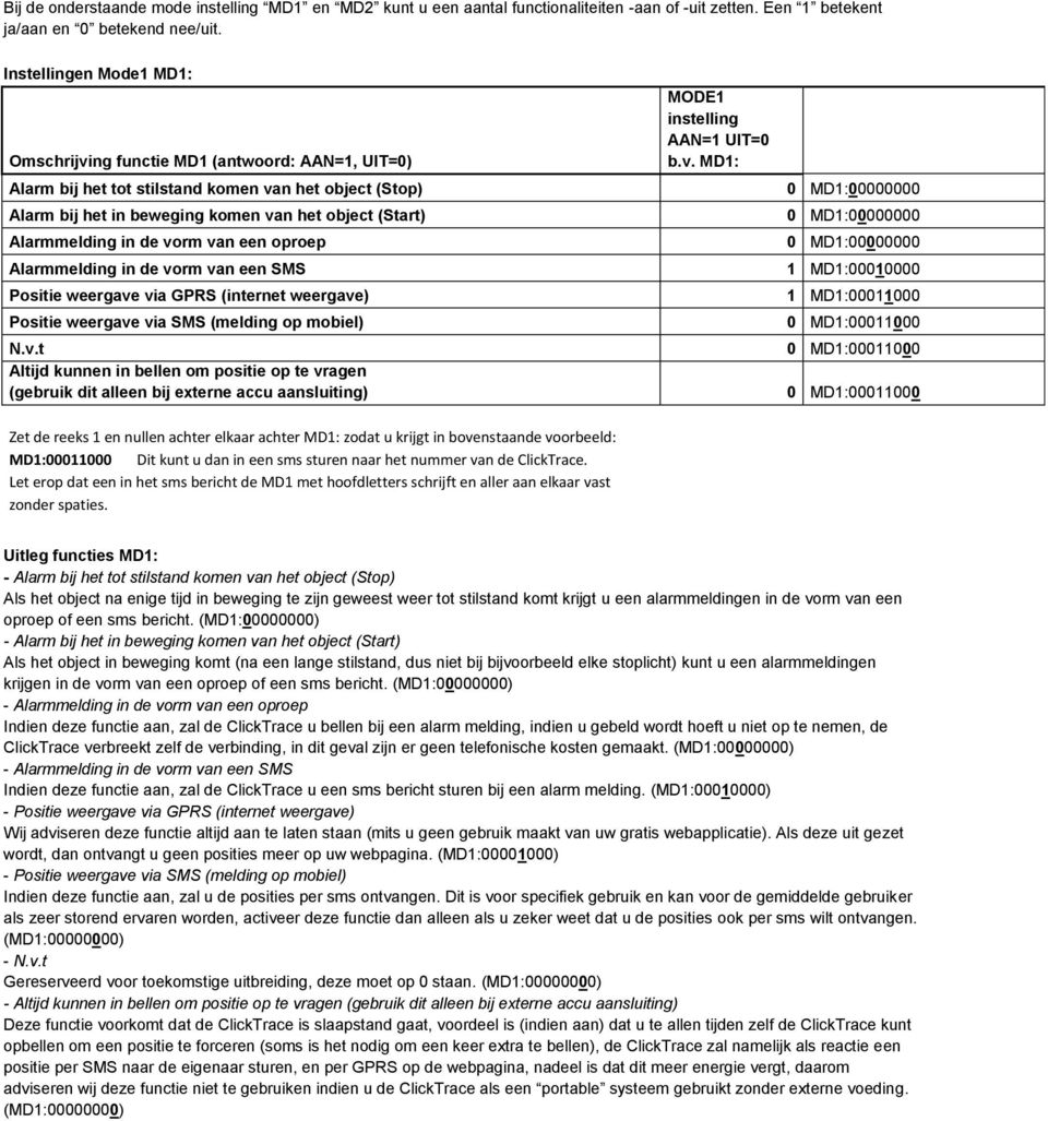 in de vorm van een oproep Alarmmelding in de vorm van een SMS Positie weergave via GPRS (internet weergave) Positie weergave via SMS (melding op mobiel) N.v.t Altijd kunnen in bellen om positie op te vragen (gebruik dit alleen bij externe accu aansluiting) MODE1 instelling AAN=1 UIT=0 b.