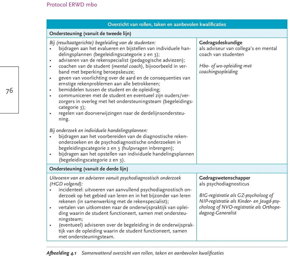 Gedragsdeskundige als adviseur van collega s en mental coach van studenten Hbo- of wo-opleiding met coachingsopleiding onderzoeken en de psychodiagnostische onderzoeken in begeleidingscategorie 2 en