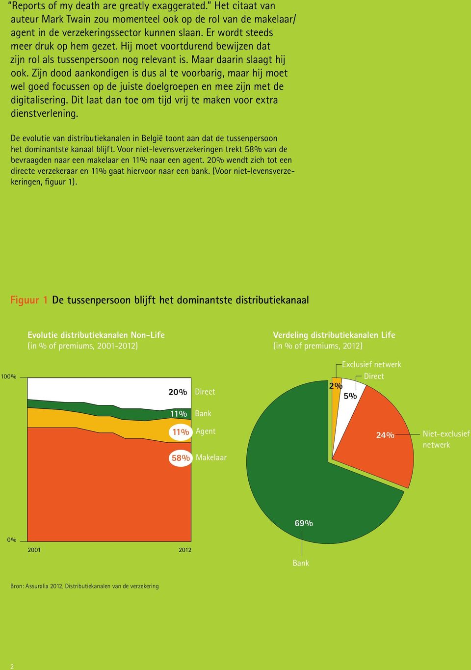 Zijn dood aankondigen is dus al te voorbarig, maar hij moet wel goed focussen op de juiste doelgroepen en mee zijn met de digitalisering.