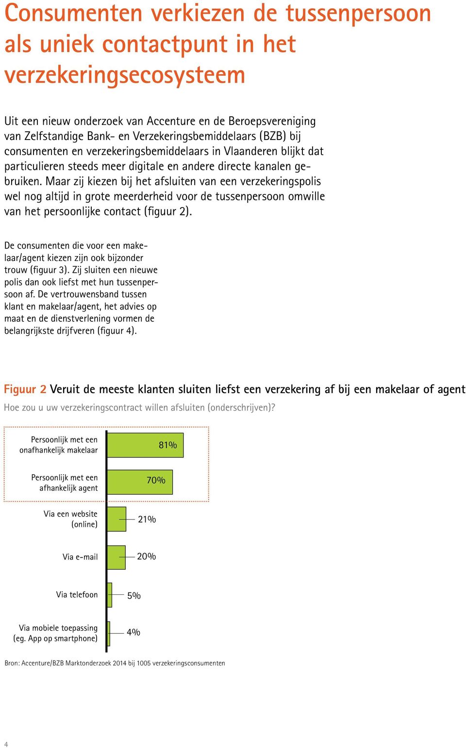Maar zij kiezen bij het afsluiten van een verzekeringspolis wel nog altijd in grote meerderheid voor de tussenpersoon omwille van het persoonlijke contact (figuur 2).