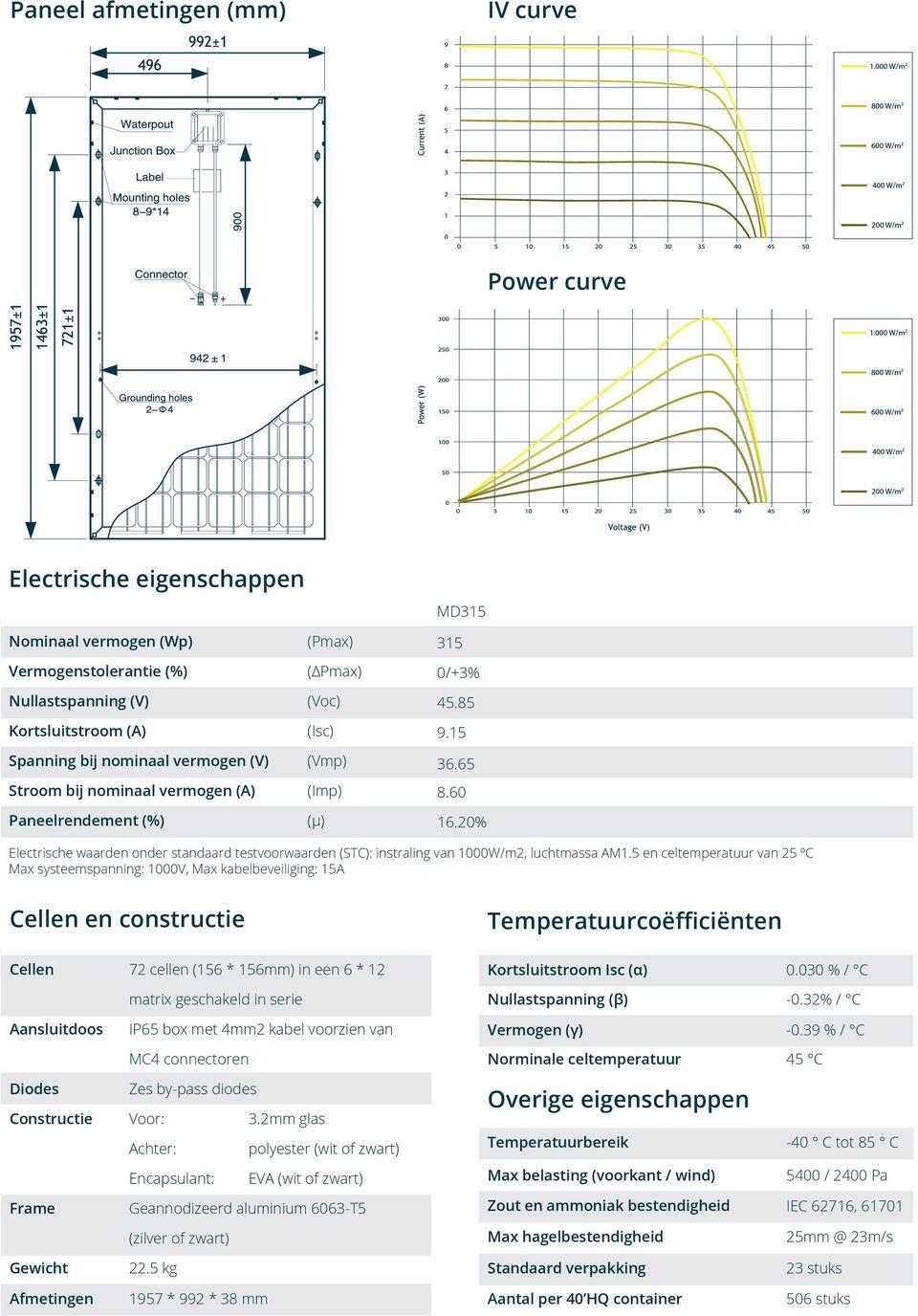 20% Electrische waarden onder standaard testvoorwaarden (STC): instraling van 1000W/m2, luchtmassa AM1.