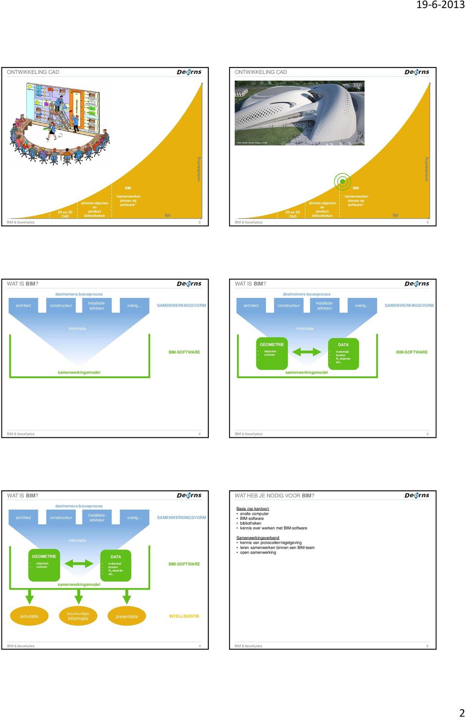 . BIM-SOFTWARE samwerkingsmodel samwerkingsmodel BIM & bouwfysica 4 BIM & bouwfysica 4 WAT IS BIM? WAT HEB JE NODIG VOOR BIM?