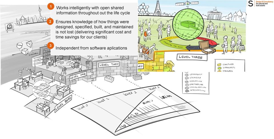 and maintained is not lost (delivering significant cost and time savings