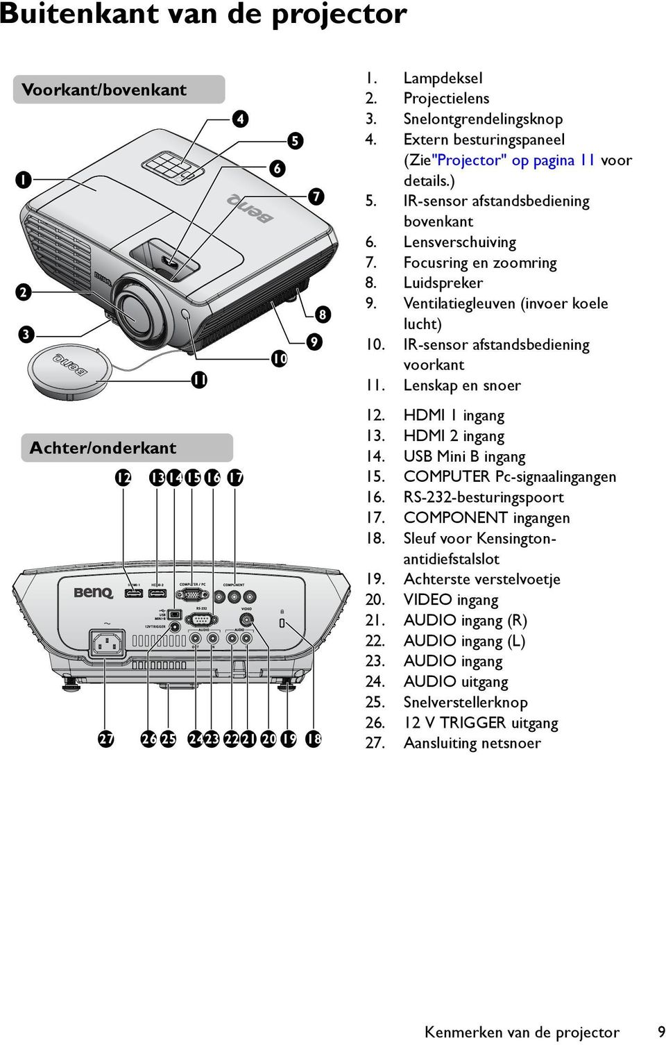 IR-sensor afstandsbediening bovenkant 6. Lensverschuiving 7. Focusring en zoomring 8. Luidspreker 9. Ventilatiegleuven (invoer koele lucht) 10. IR-sensor afstandsbediening voorkant 11.