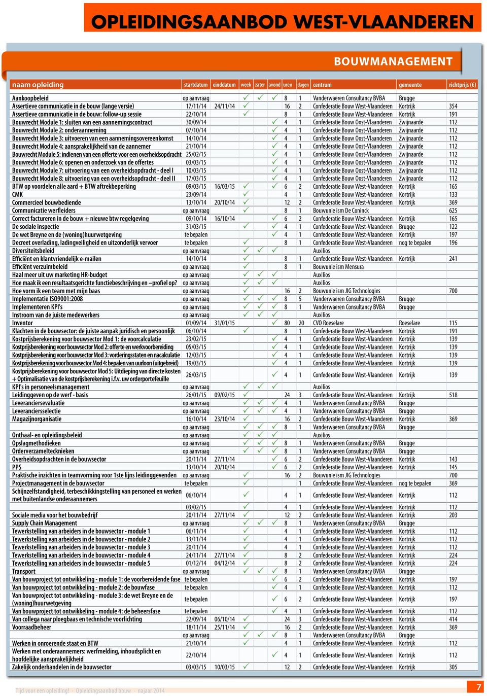 een aannemingscontract 30/09/14 4 1 Confederatie Bouw Oost-Vlaanderen Zwijnaarde 112 Bouwrecht Module 2: onderaanneming 07/10/14 4 1 Confederatie Bouw Oost-Vlaanderen Zwijnaarde 112 Bouwrecht Module