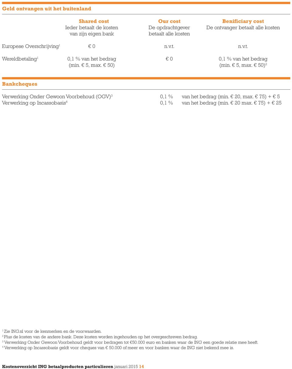 20, max. 75) + 5 Verwerking op Incassobasis 4 0,1 % van het bedrag (min. 20 max. 75) + 25 1 Zie ING.nl voor de kenmerken en de voorwaarden. 2 Plus de kosten van de andere bank.