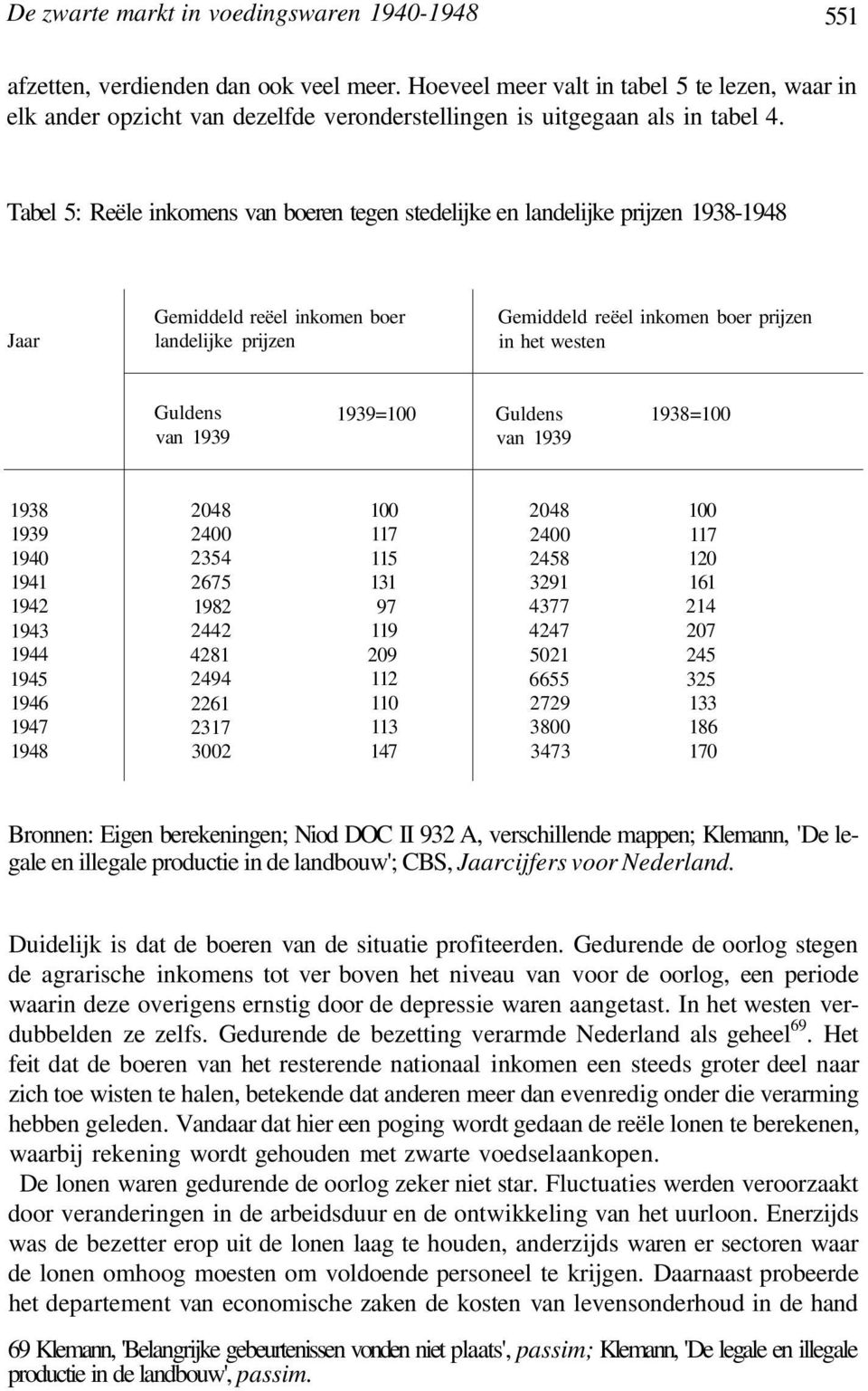Tabel 5: Reële inkomens van boeren tegen stedelijke en landelijke prijzen 1938-1948 Jaar Gemiddeld reëel inkomen boer landelijke prijzen Gemiddeld reëel in het westen inkomen boer prijzen Guldens van