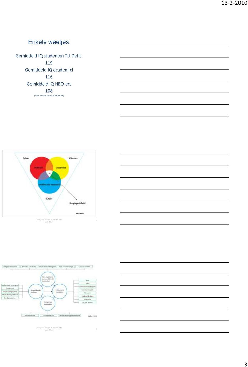 IQ academici 116 Gemiddeld IQ