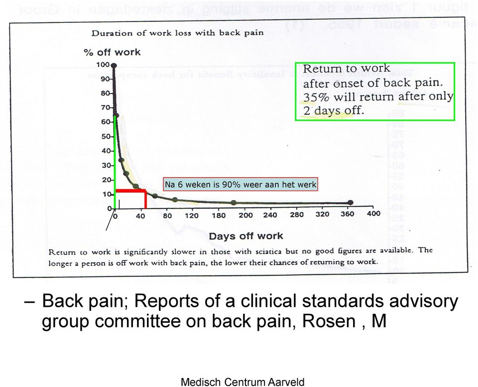 clinical standards advisory